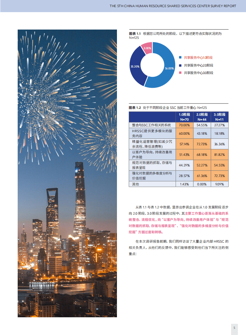HR智享会：第五届中国人力资源共享服务中心调研报告（2020）.pdf 第5页