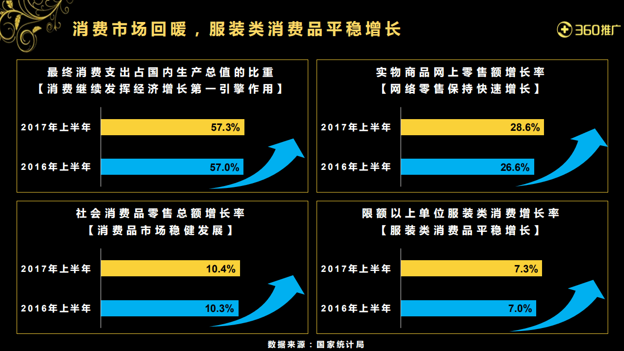 360：2017年360用户服装服饰消费地图.pdf 第3页