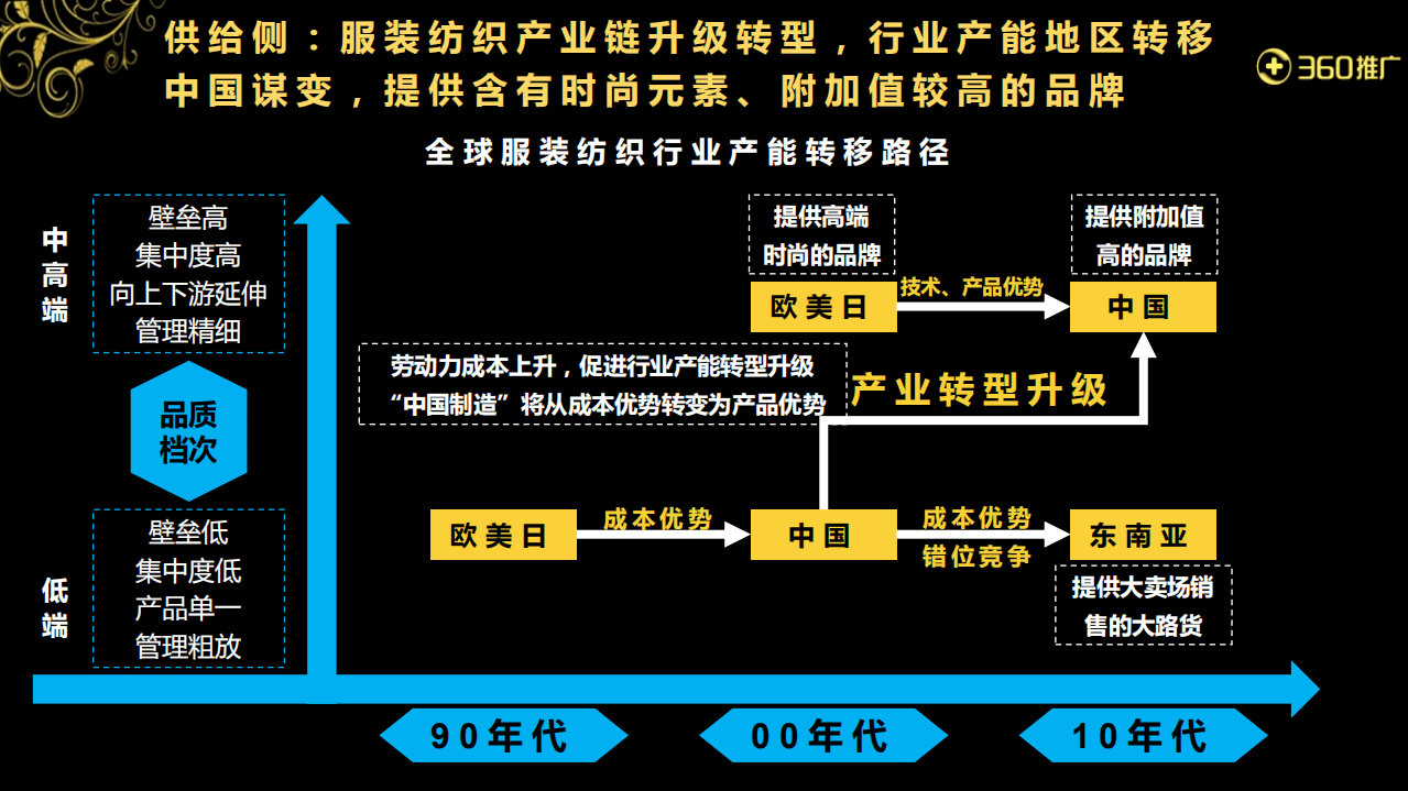 360：2017年360用户服装服饰消费地图.pdf 第4页