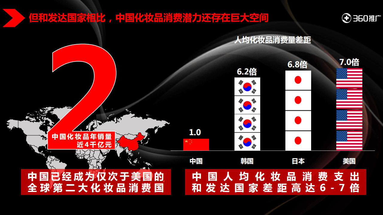 360智库：2017年360用户化妆品消费地图.pdf 第5页