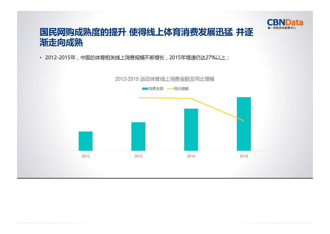 2015年线上体育消费人群报告.pdf 第5页