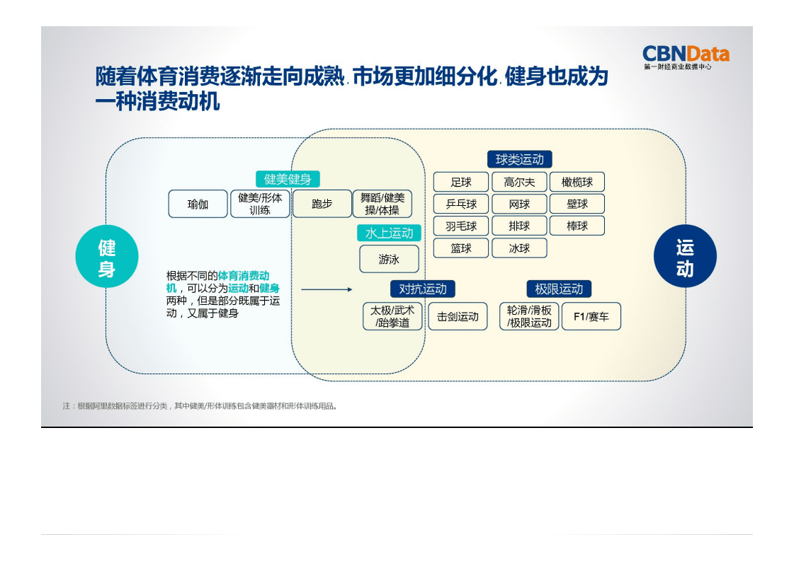 2015年线上体育消费人群报告.pdf 第6页