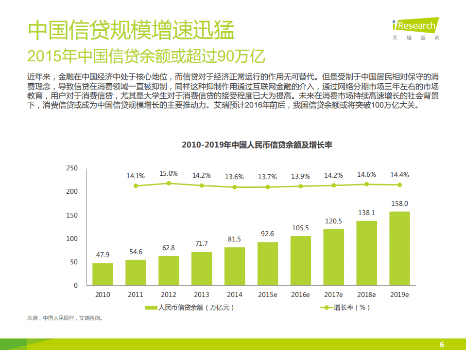 2015年中国大学生消费分期报告-趣分期.pdf 第6页