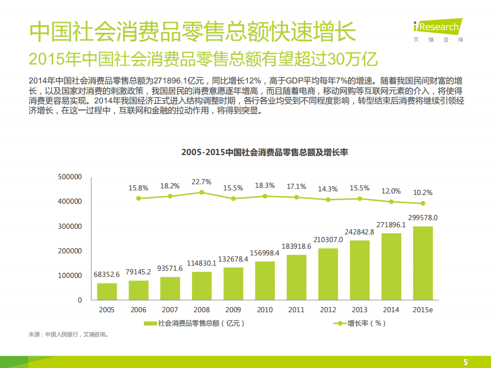 2015年中国大学生消费分期报告-趣分期.pdf 第5页