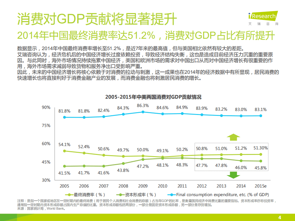 2015年中国大学生消费分期报告-趣分期.pdf 第4页