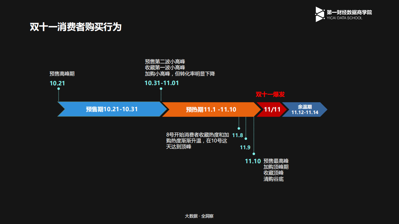 2016年美妆行业双十一消费人群洞察报告.pdf 第5页