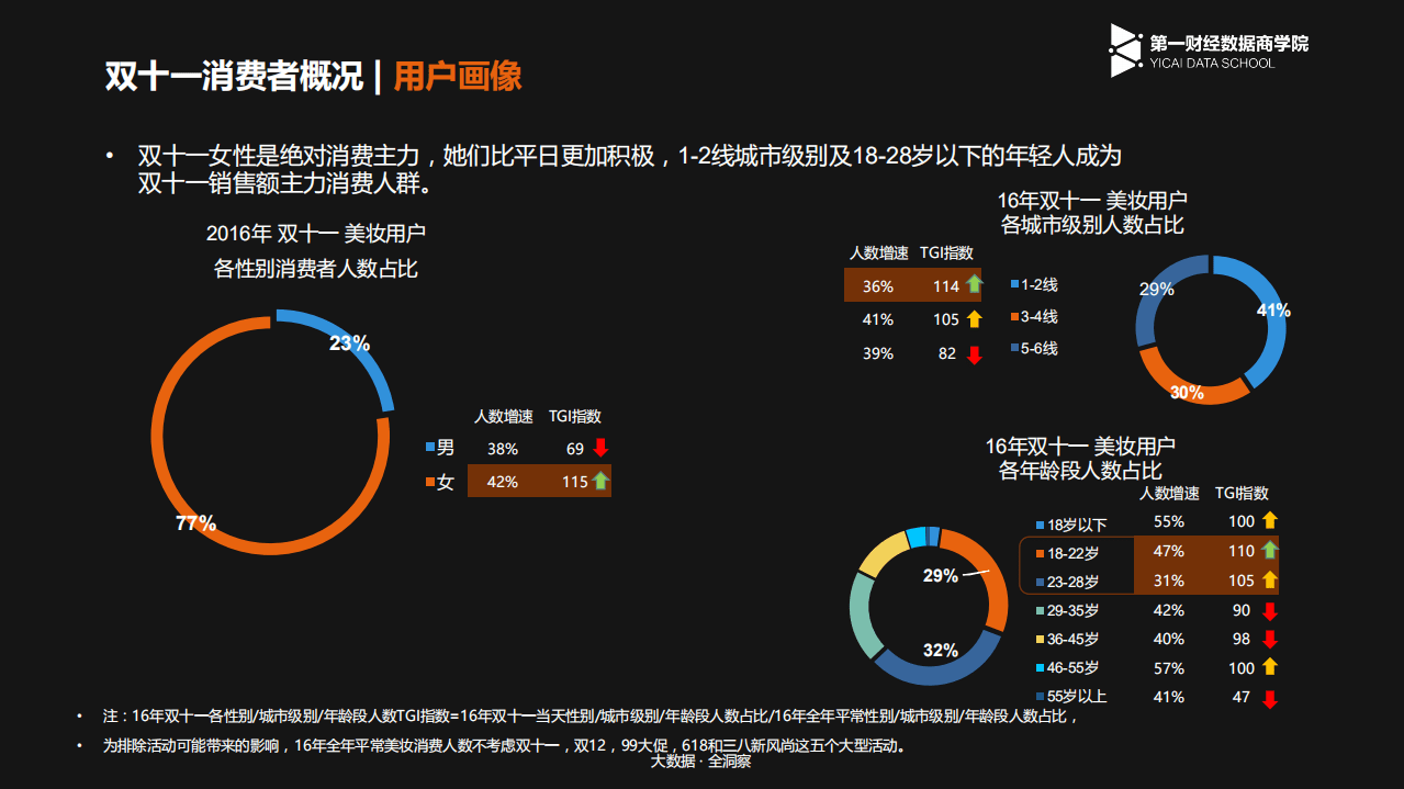 2016年美妆行业双十一消费人群洞察报告.pdf 第3页