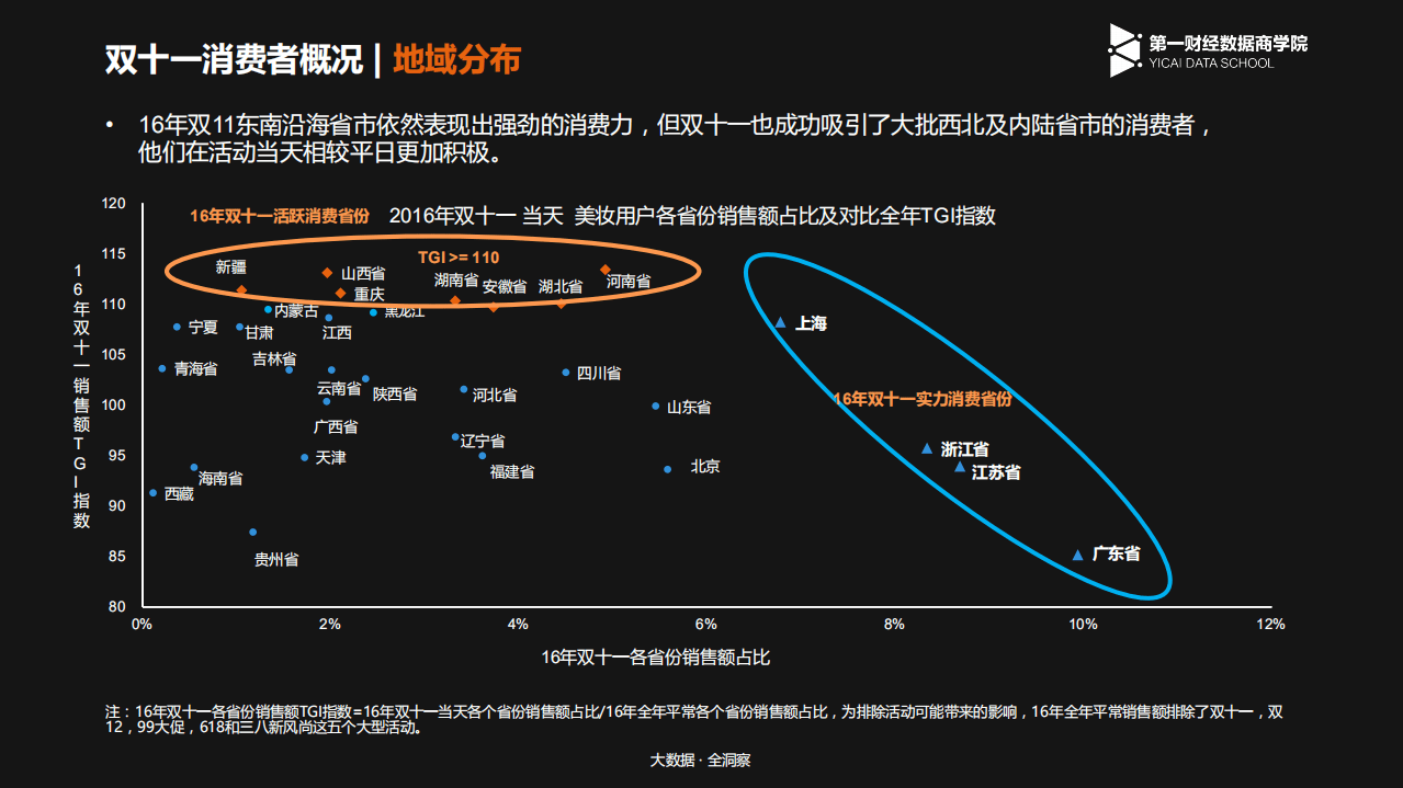 2016年美妆行业双十一消费人群洞察报告.pdf 第4页