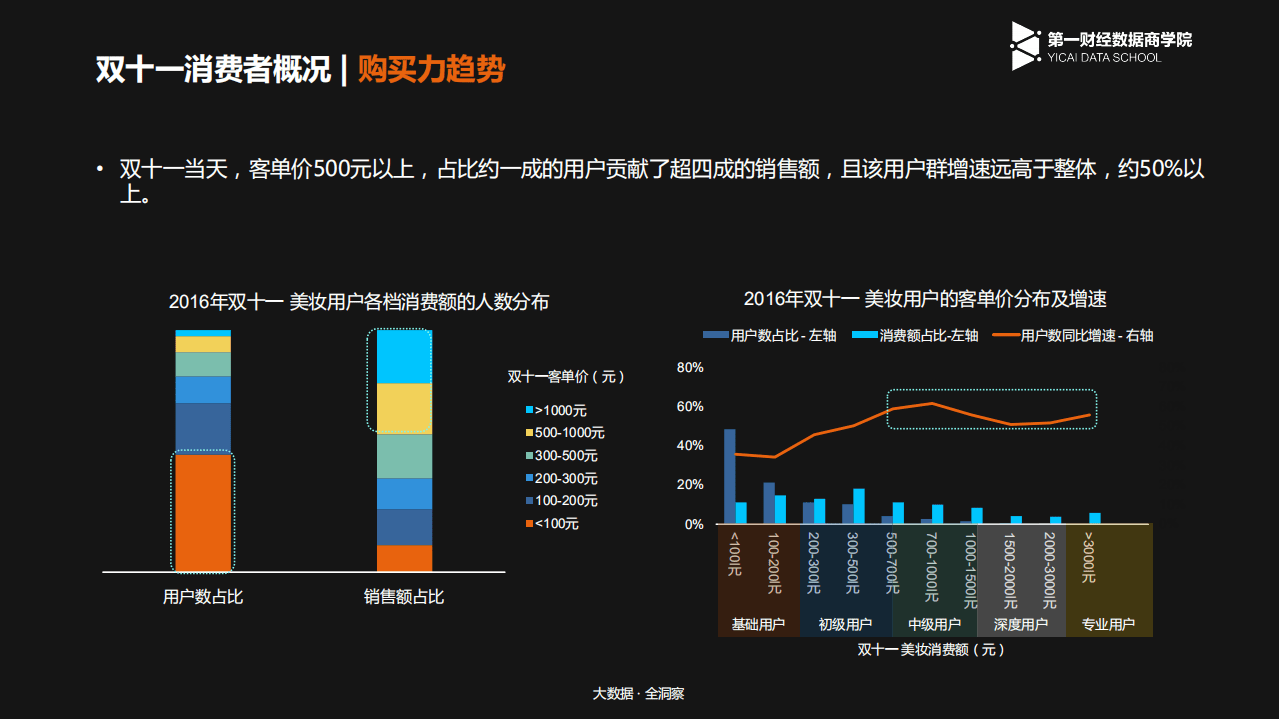 2016年美妆行业双十一消费人群洞察报告.pdf 第2页