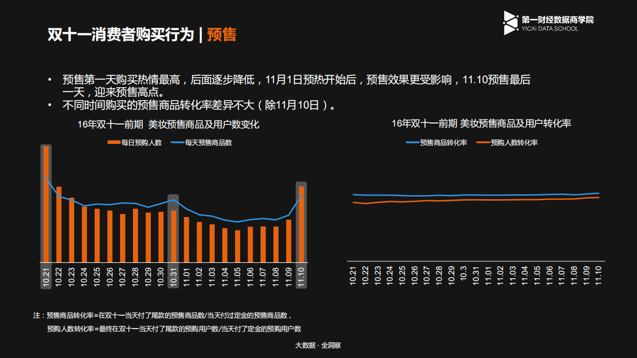 2016年美妆行业双十一消费人群洞察报告.pdf 第6页
