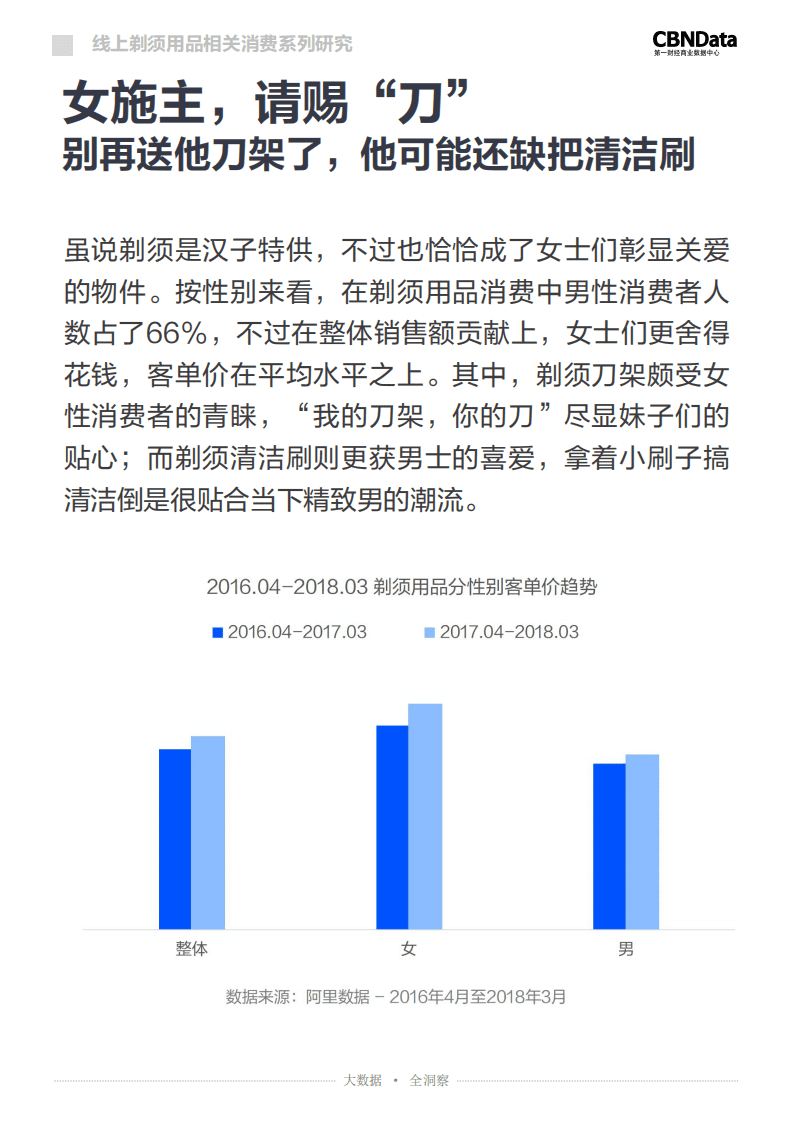 2018年&ldquo;渣&rdquo;男「须」知&mdash;&mdash;线上剃须用品相关消费系列研究报告.pdf 第5页