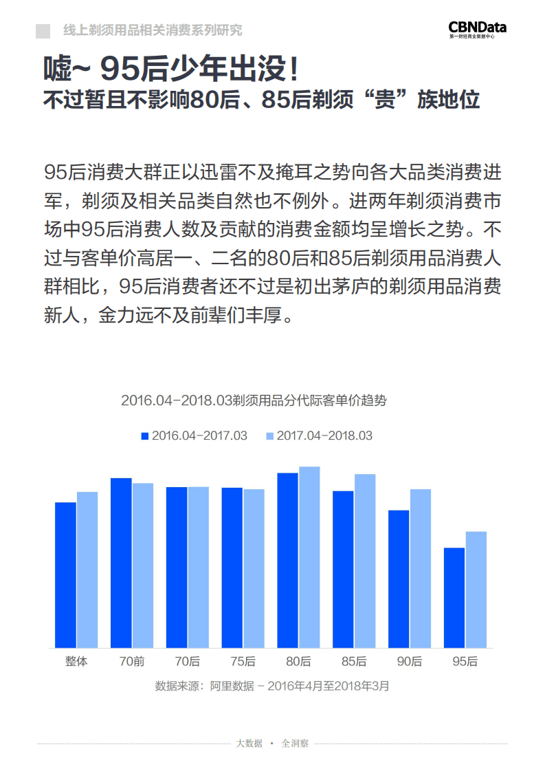 2018年&ldquo;渣&rdquo;男「须」知&mdash;&mdash;线上剃须用品相关消费系列研究报告.pdf 第6页