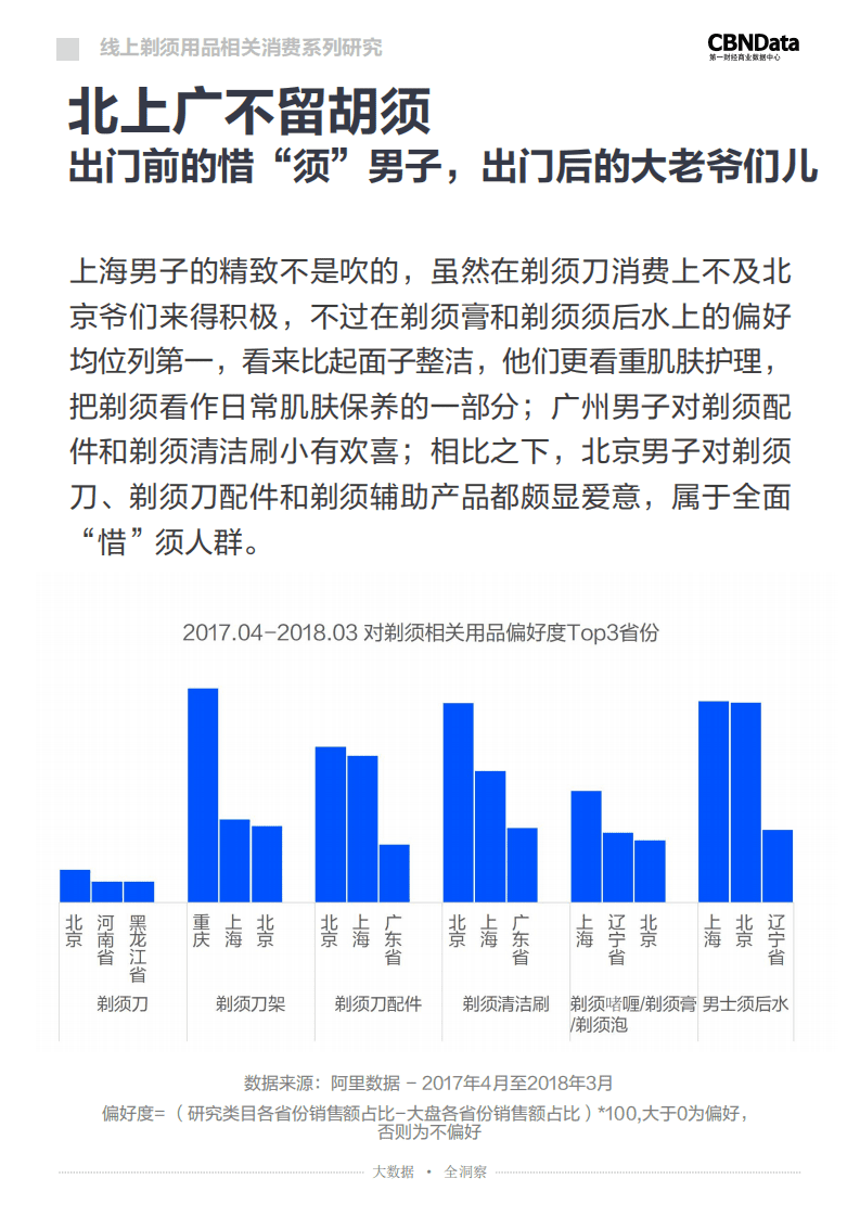 2018年&ldquo;渣&rdquo;男「须」知&mdash;&mdash;线上剃须用品相关消费系列研究报告.pdf 第4页