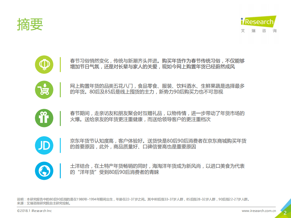 2018年华东地区80后90后消费者网购年货调研报告.pdf 第2页
