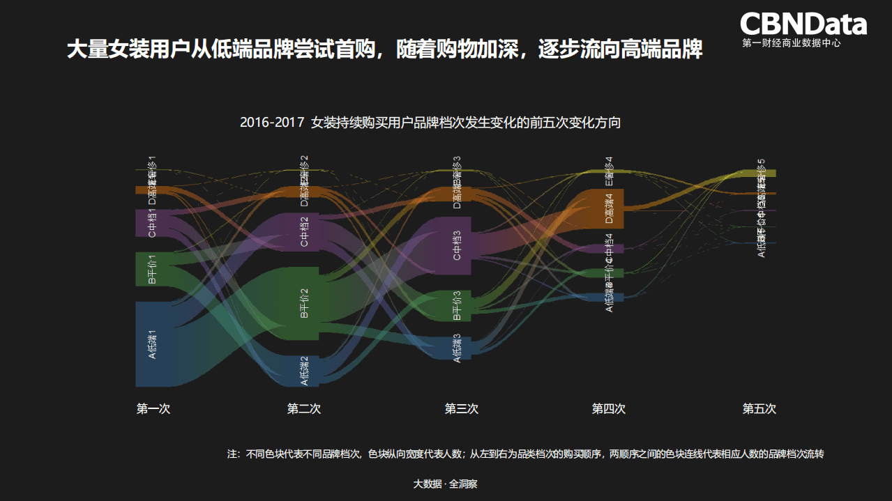 2018年女装消费者趋势报告.pdf 第4页