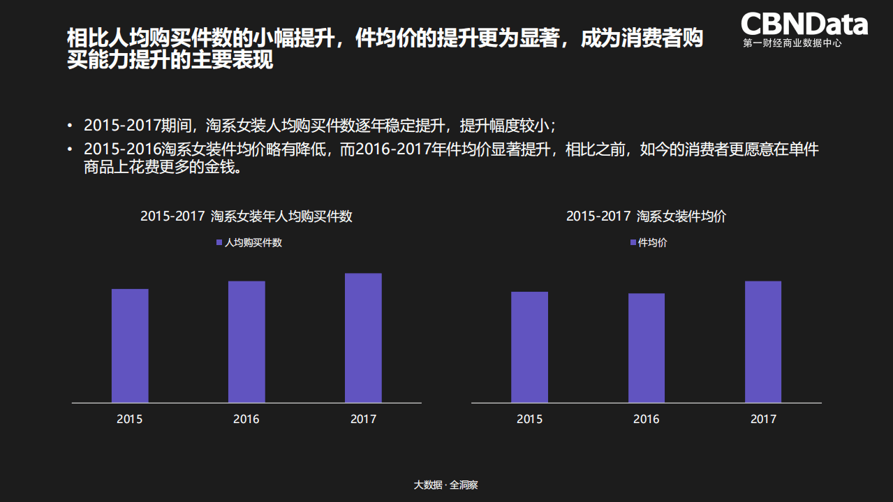 2018年女装消费者趋势报告.pdf 第3页