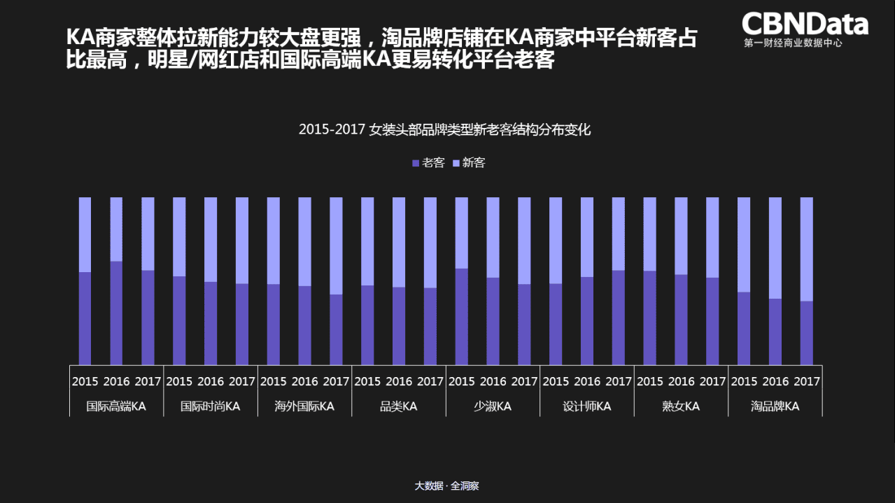 2018年女装消费者趋势报告.pdf 第6页