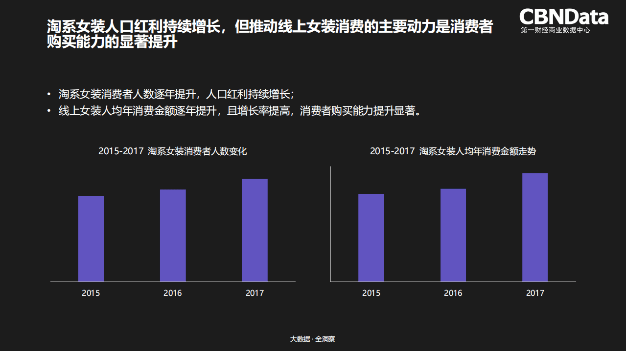 2018年女装消费者趋势报告.pdf 第2页