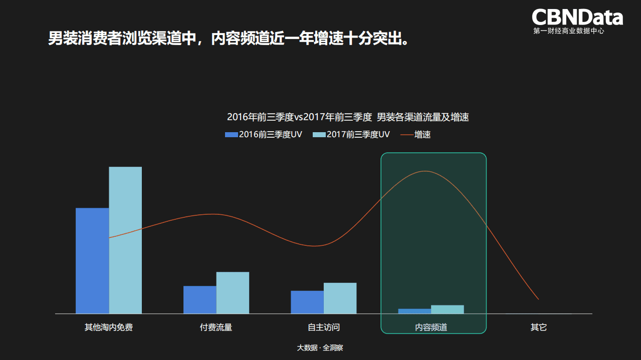 2018年天猫男装消费者购买行为研究报告.pdf 第4页