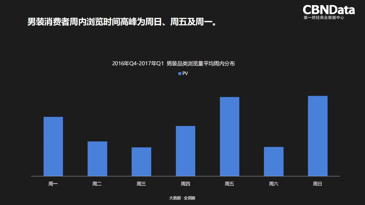 2018年天猫男装消费者购买行为研究报告.pdf 第3页