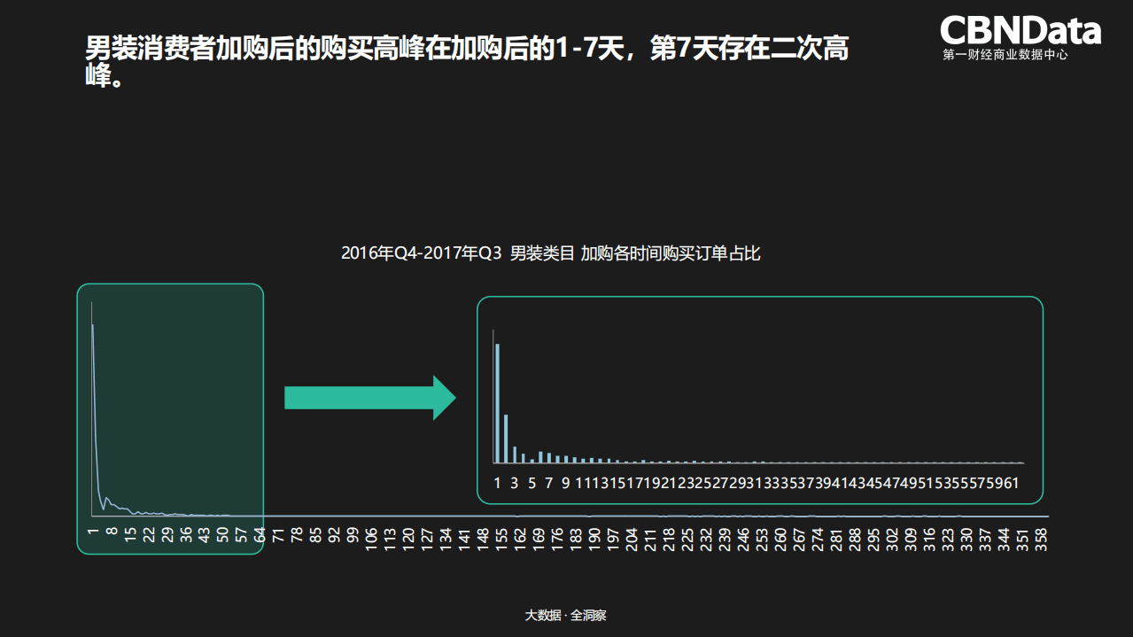 2018年天猫男装消费者购买行为研究报告.pdf 第5页