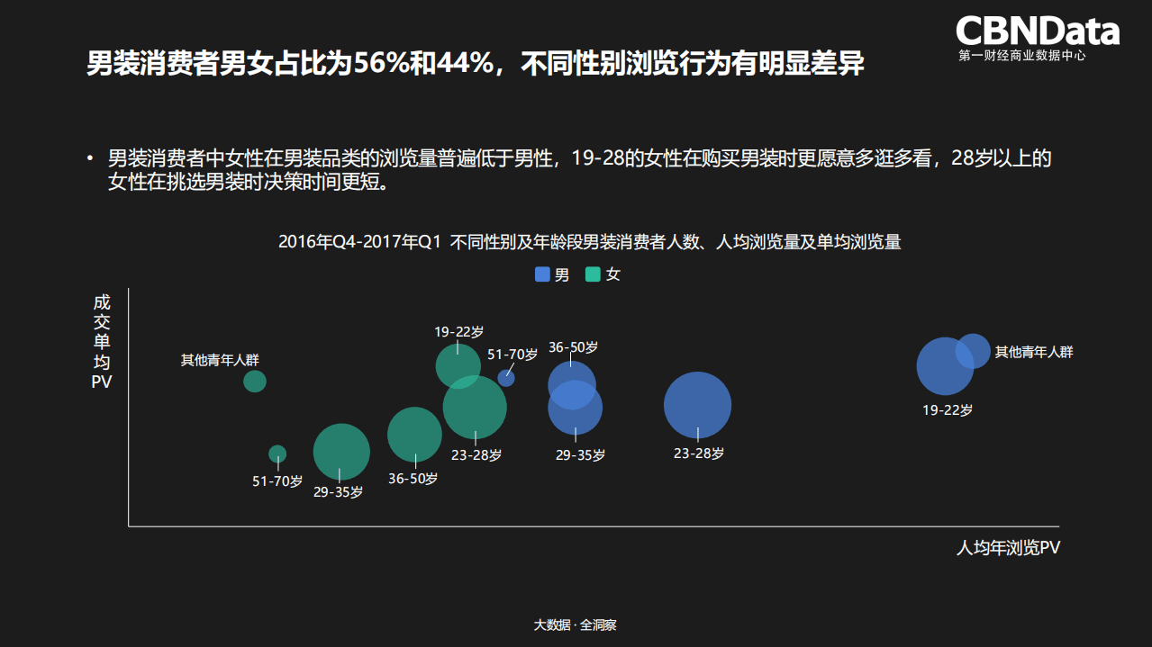 2018年天猫男装消费者购买行为研究报告.pdf 第2页
