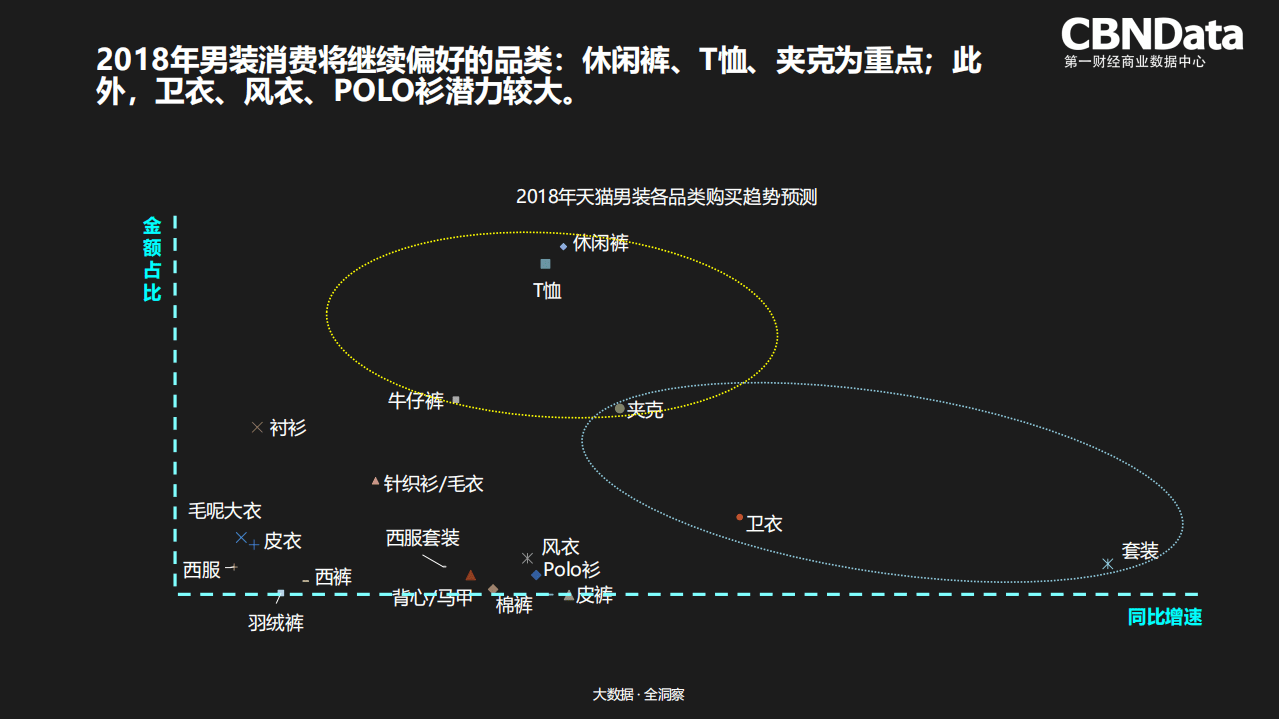 2018年天猫男装消费者购买行为研究报告.pdf 第6页