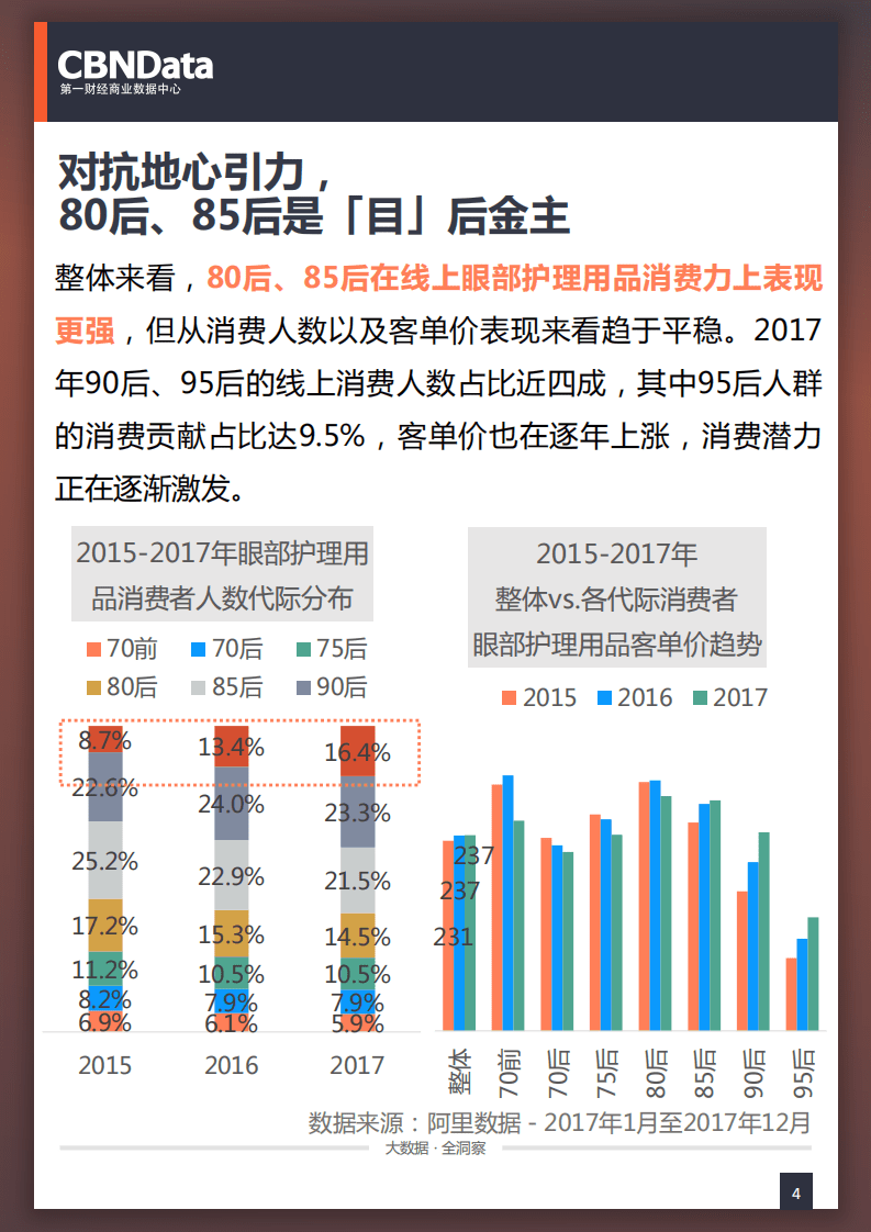 2018年养「眸」高手：线上眼部护理用品相关消费系列研究报告.pdf 第4页