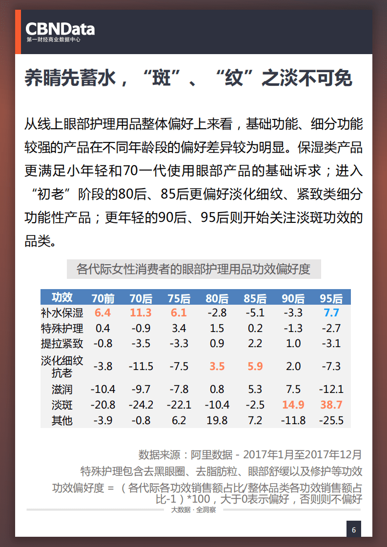 2018年养「眸」高手：线上眼部护理用品相关消费系列研究报告.pdf 第6页