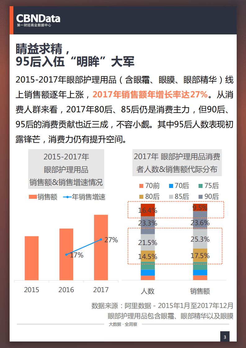 2018年养「眸」高手：线上眼部护理用品相关消费系列研究报告.pdf 第3页
