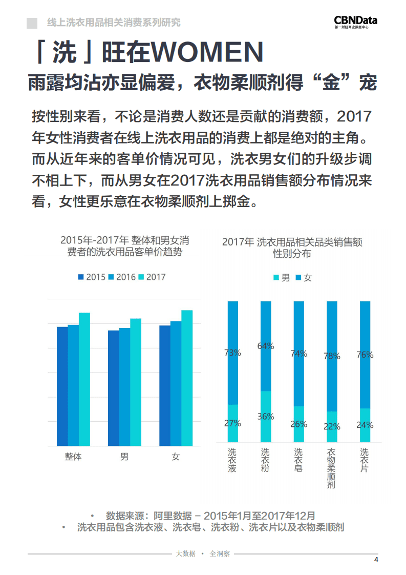 2018年衣颜难净不存在的：线上洗衣用品相关消费系列研究.pdf 第4页