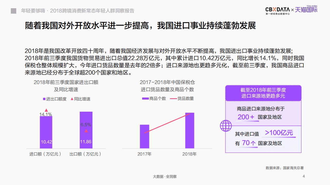 2018年跨境消费新常态年轻人群洞察报告.pdf 第4页