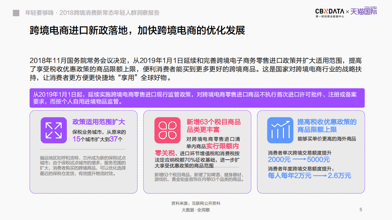 2018年跨境消费新常态年轻人群洞察报告.pdf 第5页