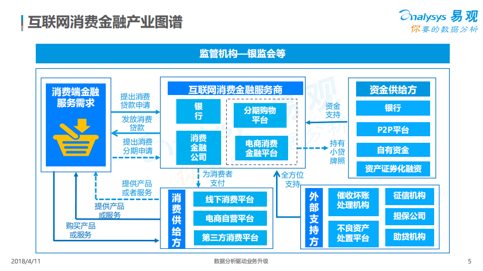 2018中国互联网消费金融市场专题分析报告.pdf 第5页