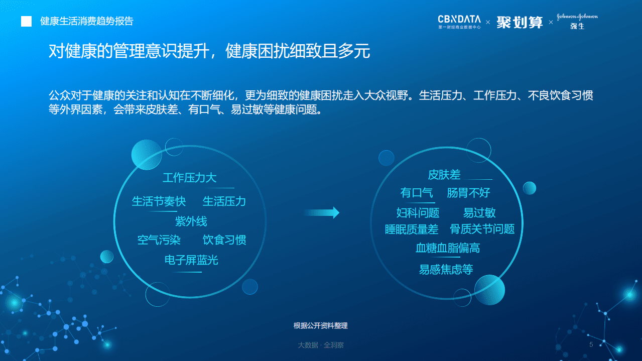2019年健康生活消费趋势报告.pdf 第5页