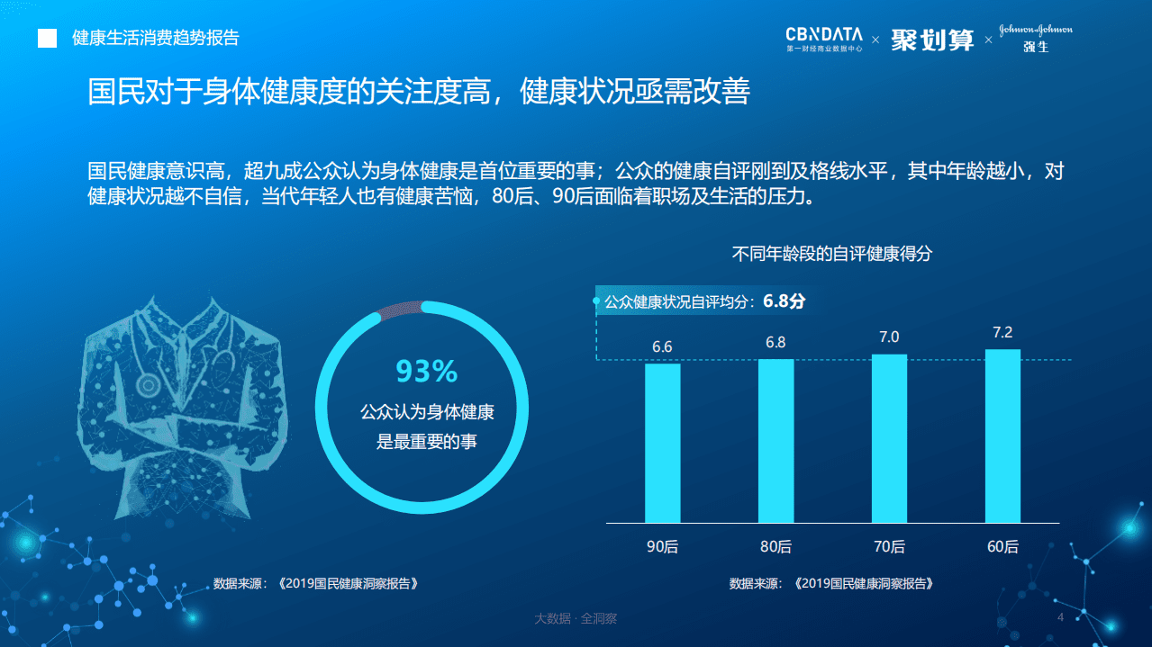 2019年健康生活消费趋势报告.pdf 第4页