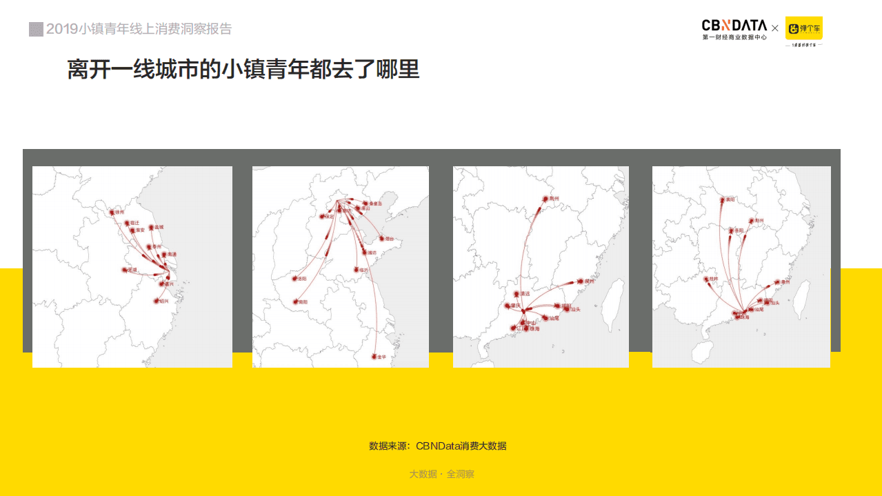 2019年小镇青年线上消费洞察报告.pdf 第6页
