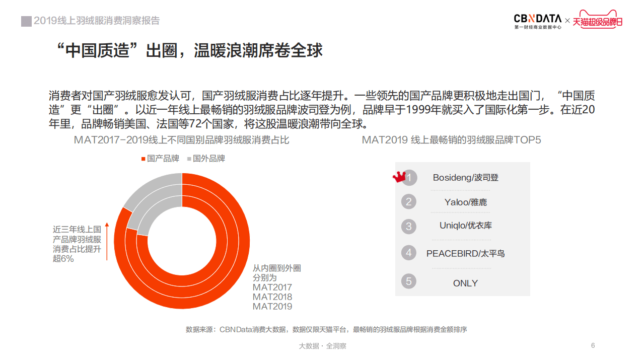 2019年线上羽绒服消费洞察报告.pdf 第6页