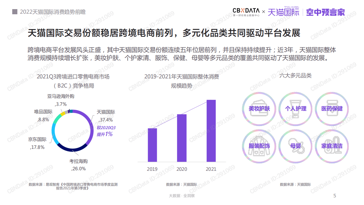 2022年天猫国际消费趋势前瞻报告.pdf 第5页