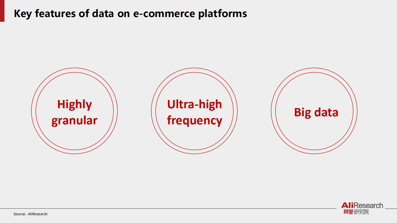 阿里研究院：2017网络消费升级的测度.pdf 第6页