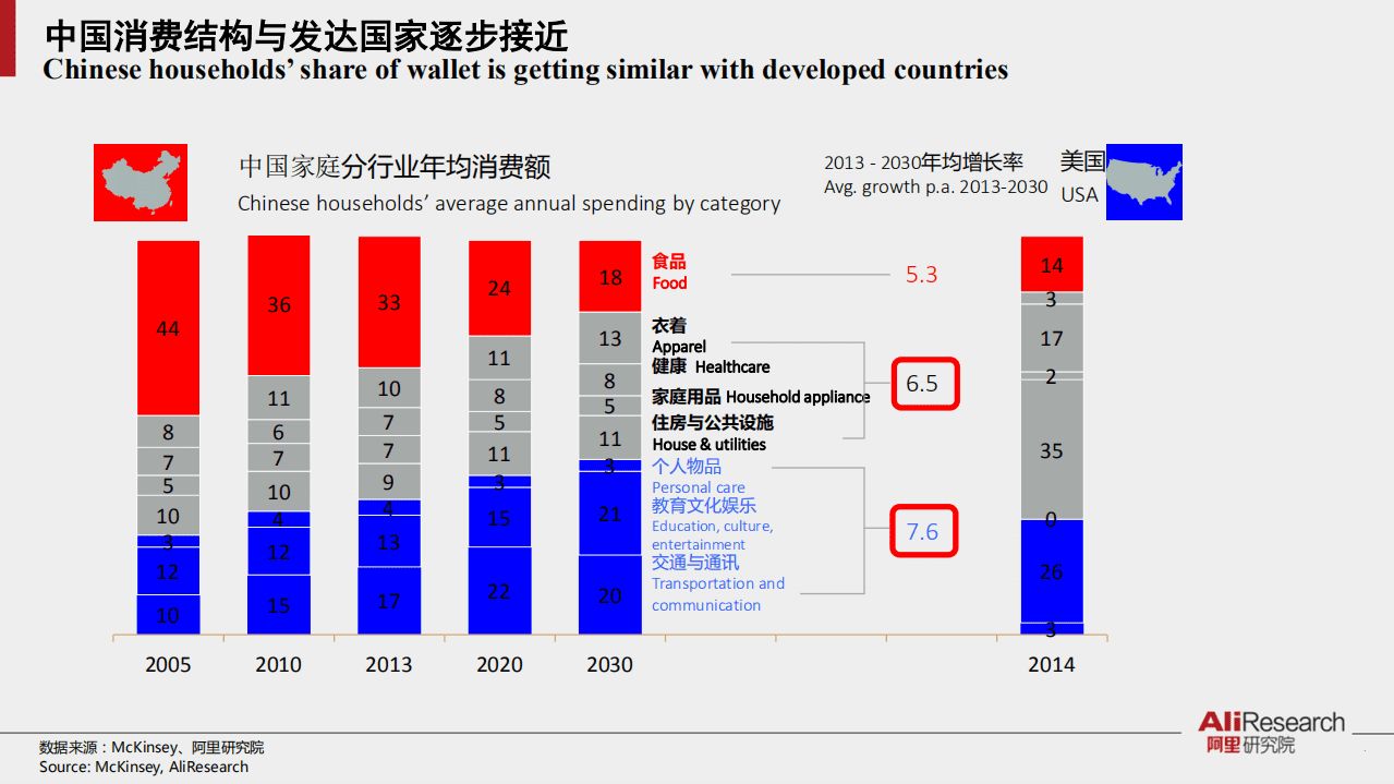 阿里研究院：2017网络消费升级的测度.pdf 第3页