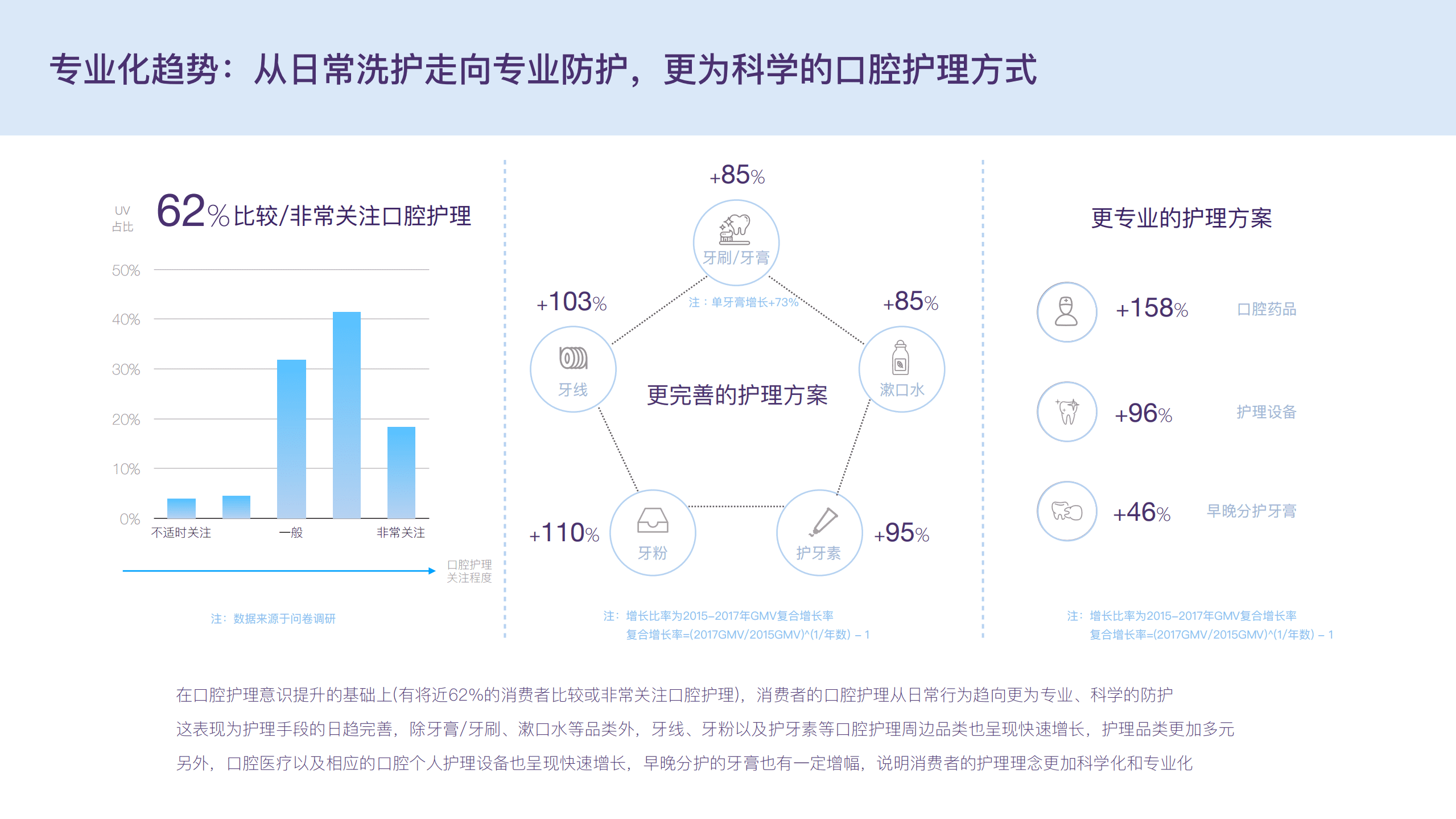 阿里妈妈：2018口腔护理行业与消费者洞察报告.pdf 第6页