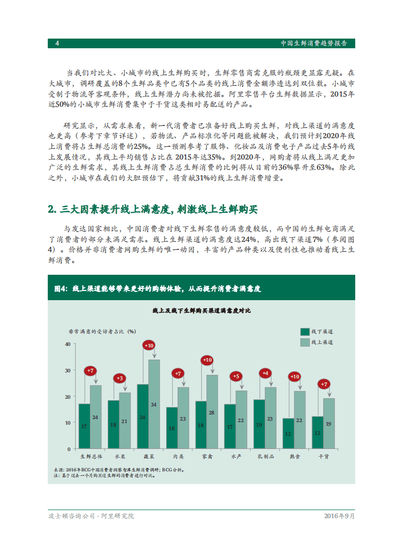 阿里研究院&BCG：2016年中国生鲜消费趋势报告.pdf 第6页