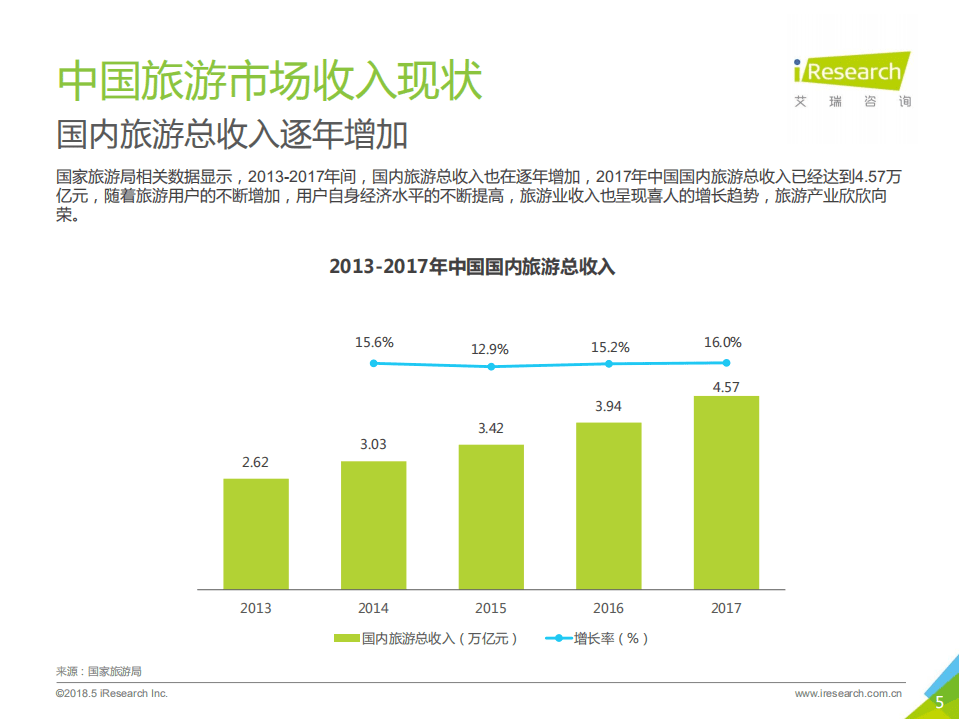艾瑞咨询：2018年中国景区旅游消费研究报告.pdf 第5页