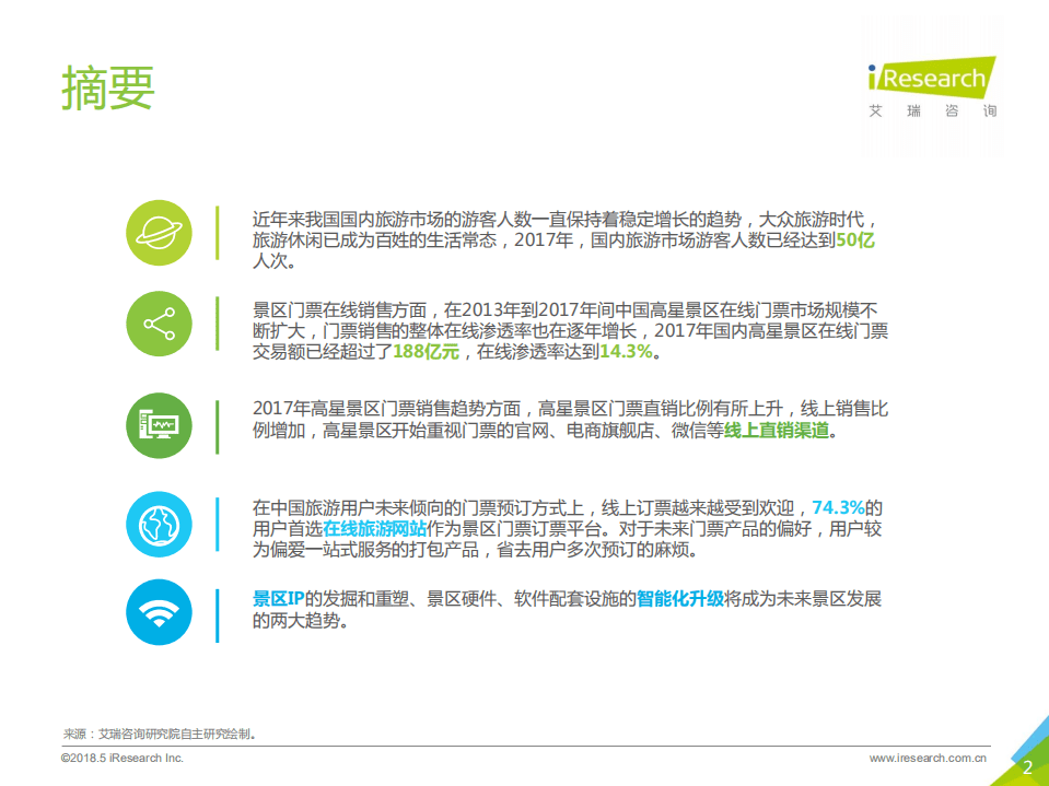 艾瑞咨询：2018年中国景区旅游消费研究报告.pdf 第2页