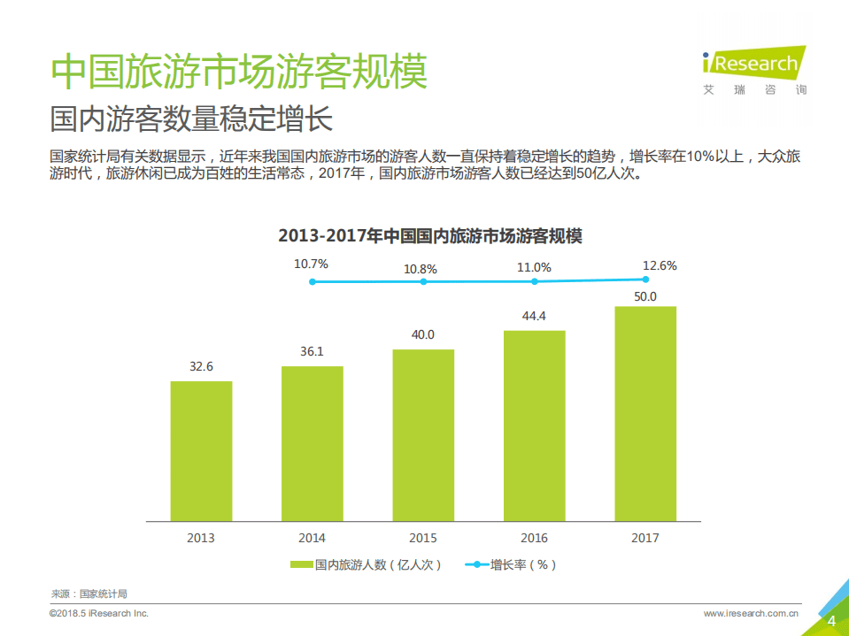 艾瑞咨询：2018年中国景区旅游消费研究报告.pdf 第4页