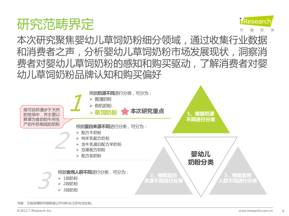 艾瑞咨询：2022年草饲奶粉消费者洞察研究报告.pdf 第4页