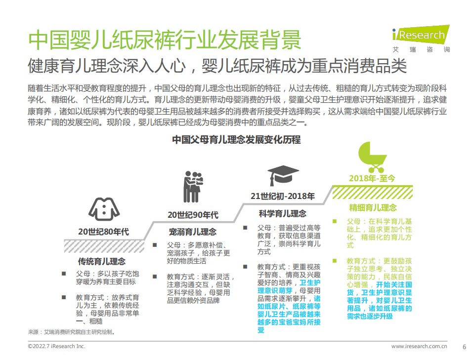 艾瑞咨询：2022年中国婴儿纸尿裤消费白皮书.pdf 第6页