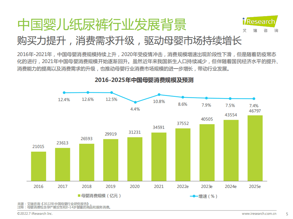 艾瑞咨询：2022年中国婴儿纸尿裤消费白皮书.pdf 第5页