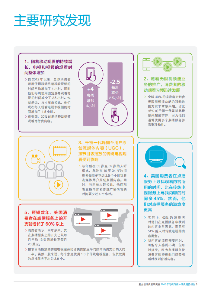 爱立信：2016电视与媒体消费趋势报告.PDF 第3页